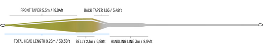 Guideline Fario Tactical WF Fly Line