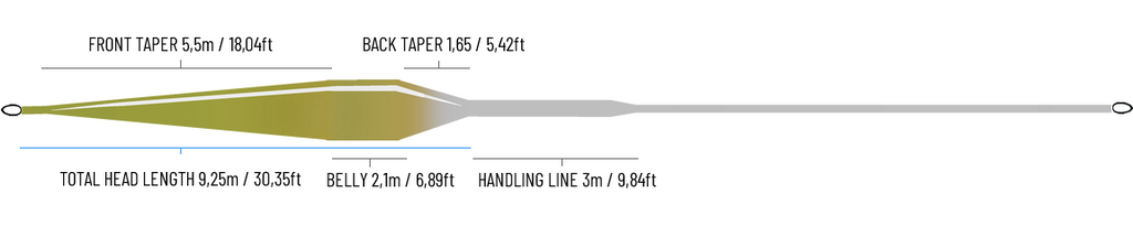 Guideline Fario Tactical WF Fly Line