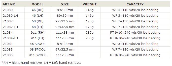 22+ Conventional Reel Size Chart